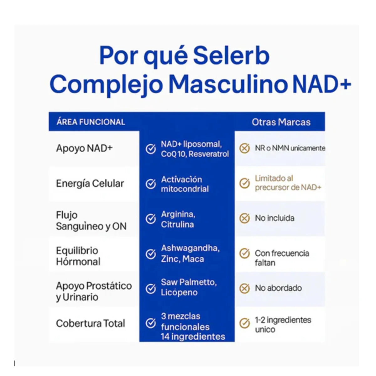 NAD+  Selerb - MAXIMIZA TU MASCULINIDAD CON EL PODER DE NAD+