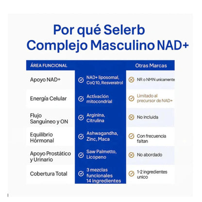 NAD+  Selerb - MAXIMIZA TU MASCULINIDAD CON EL PODER DE NAD+